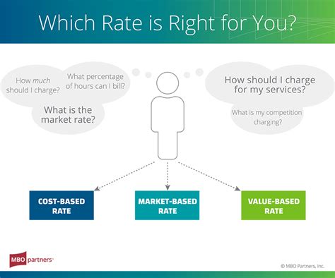 Rate Information and Billing Calculation .